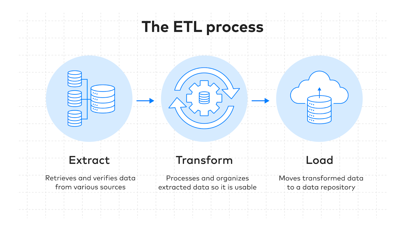 ETL & Data Engineering
